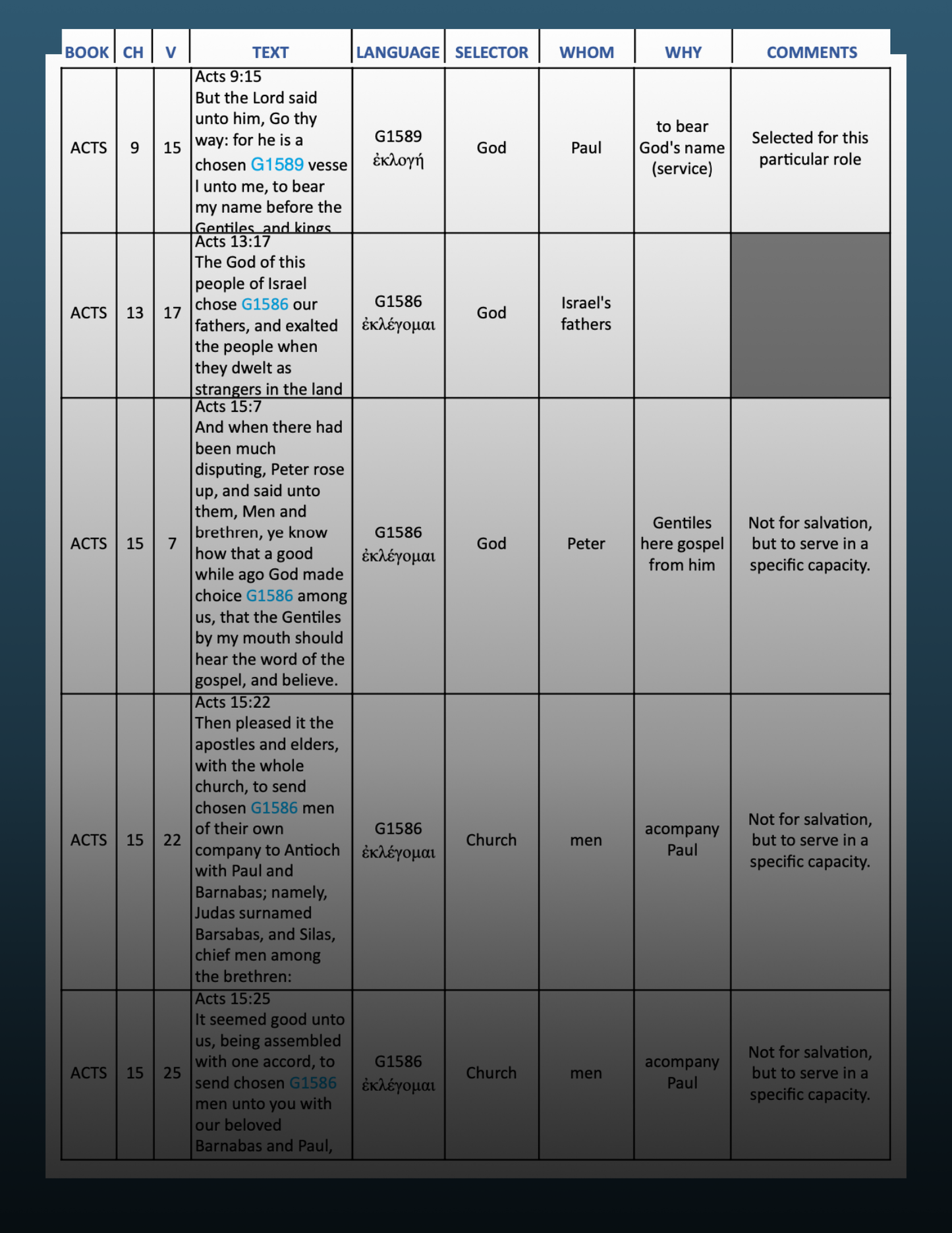 Election in the Bible: 53 Page Reference PDF